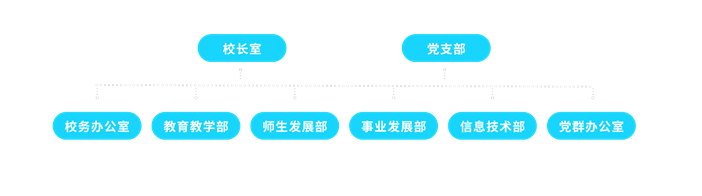 https://www.pdtvu.edu.cn/static/dongxiao/images/xxgk-0.png